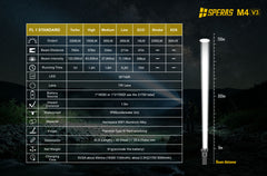 M4 v3 Specification