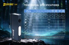 SPERAS U4 Magnetic EDC Keychain Flashlight 500lm