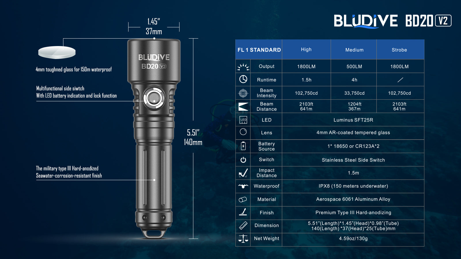 BLUDIVE BD20 V2 Technical Specifications and Dimensions