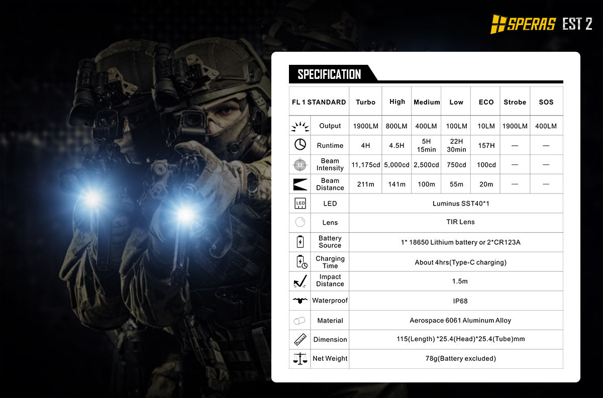 SPERAS EST 2 tactical flashlight technical specifications and performance details