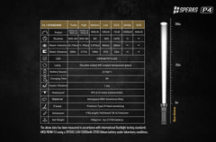 SPERAS P4 ANSI FL1 standard technical specifications and runtimes for high lumen hunting torch
