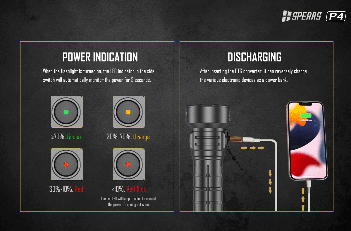 SPERAS P4 EDC power bank flashlight charging a phone and battery level indicator