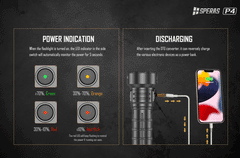 SPERAS P4 EDC power bank flashlight charging a phone and battery level indicator