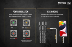 SPERAS P4 tactical power bank flashlight charging a device and battery level indicator