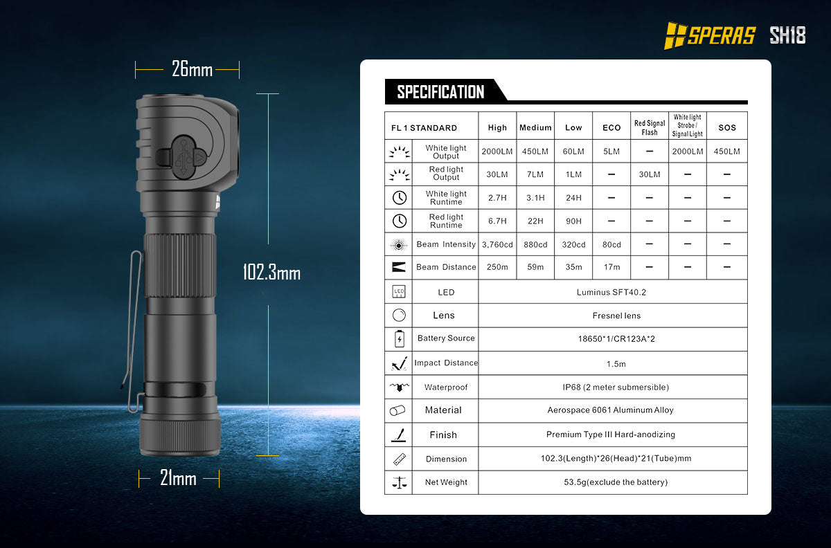 SPERAS SH18 2000lm Right-Angle Flashlight & Headlamp Specification