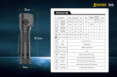 SPERAS SH18 2000lm Right-Angle Flashlight & Headlamp Specification