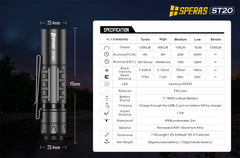 SPERAS ST20 Specification