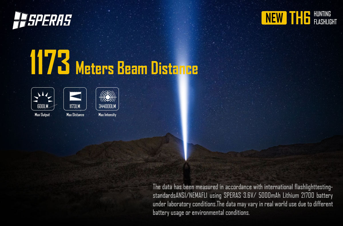 SPERAS TH6 extreme 1173m beam distance hunting flashlight mounted on outdoor gear