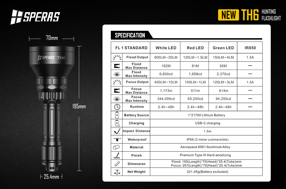 SPERAS TH6 zoomable hunting flashlight technical specifications