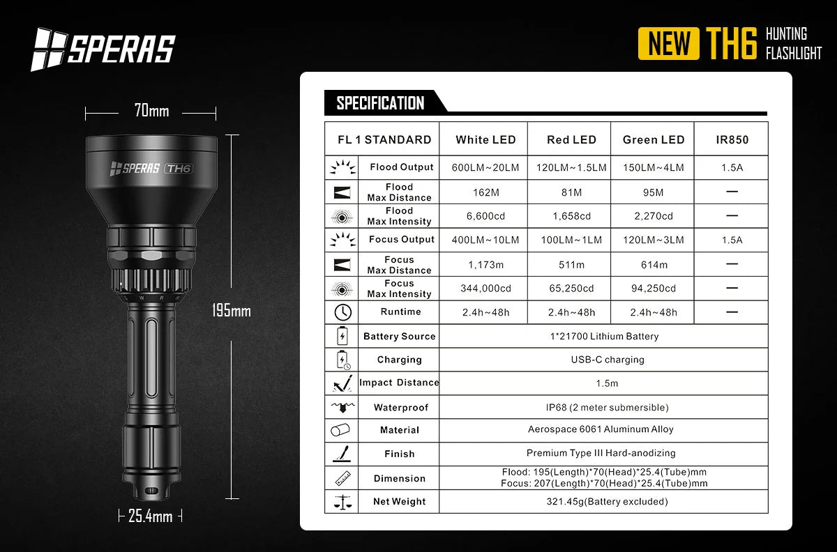 SPERAS TH6 zoomable hunting flashlight technical specifications