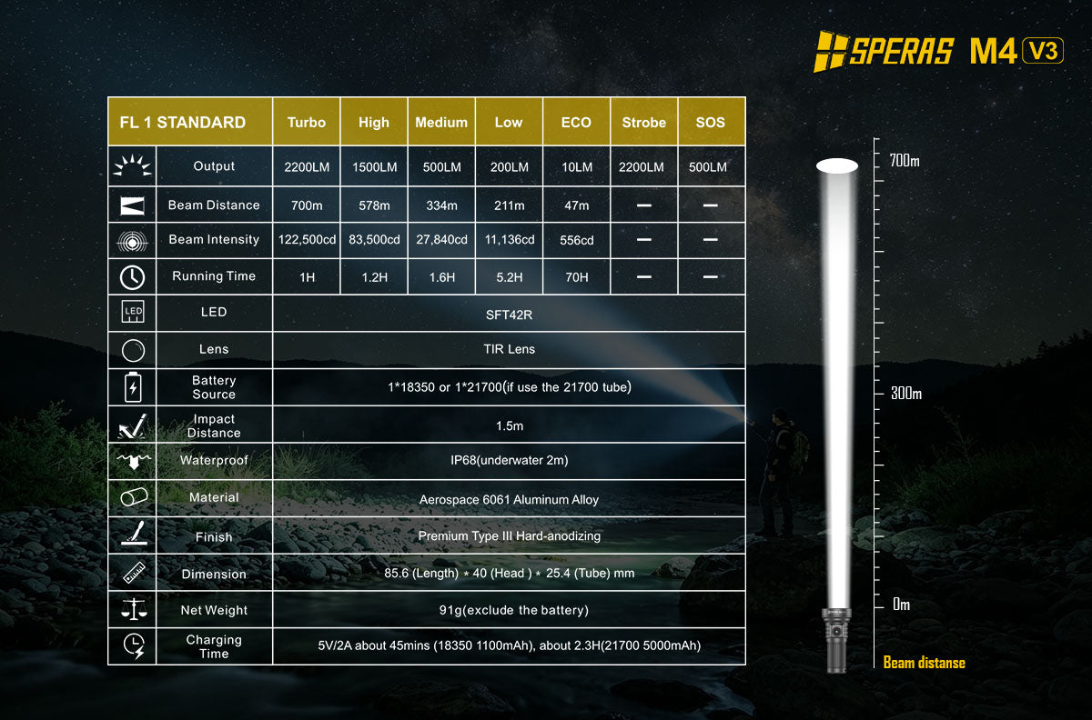 M4 v3 Specification 