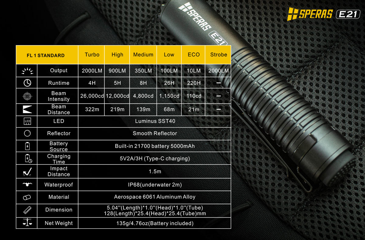 SPERAS E21 tactical flashlight and power bank technical specifications chart