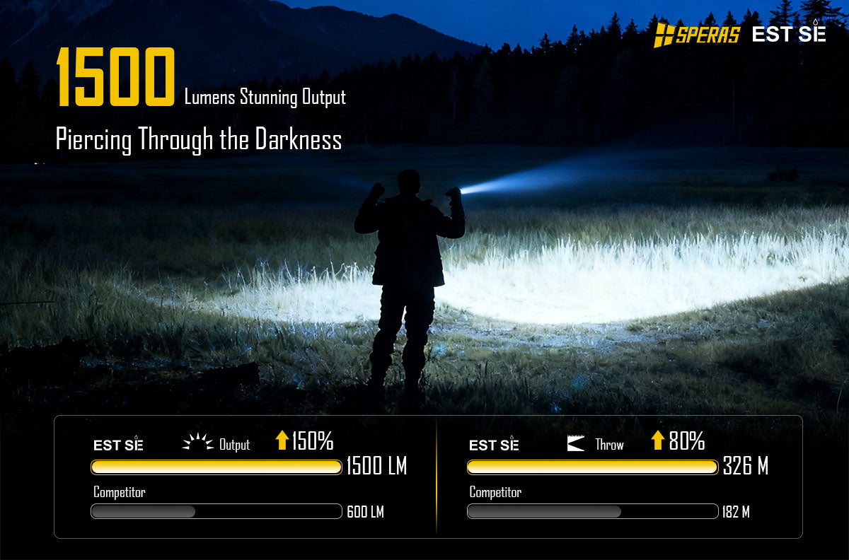 SPERAS EST SE tactical flashlight delivering 1500 lumens output and 326 meters piercing beam distance