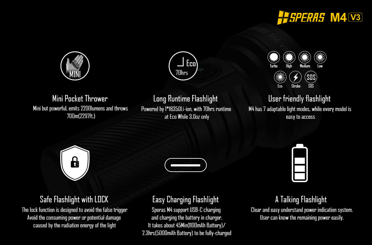 SPERAS M4 V3 tactical flashlight specifications and defensive strobe modes