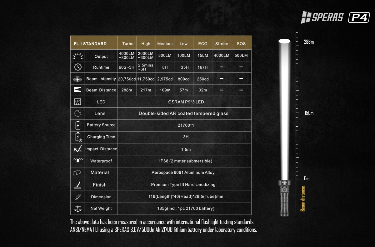 SPERAS P4 ANSI FL1 standard technical specifications and runtimes for high lumen tactical flashlight