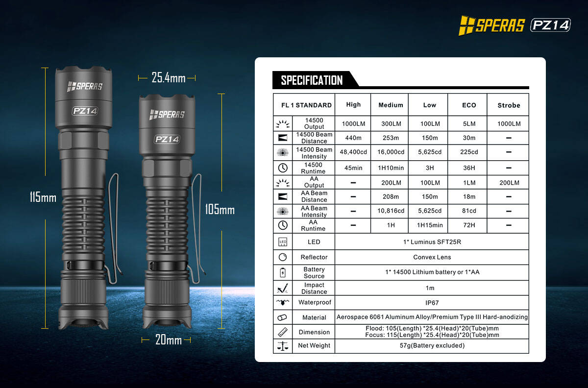 SPERAS PZ14 14500 tactical flashlight technical specifications and dimensions