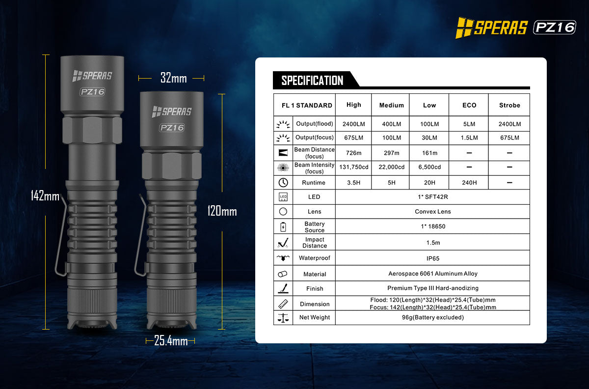 SPERAS PZ16 technical specifications, dimensions, and FL1 standard lumen output chart