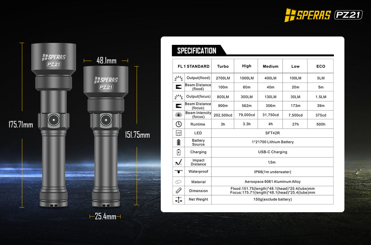 The SPERAS PZ21 Hunting Flashlight Technical Details