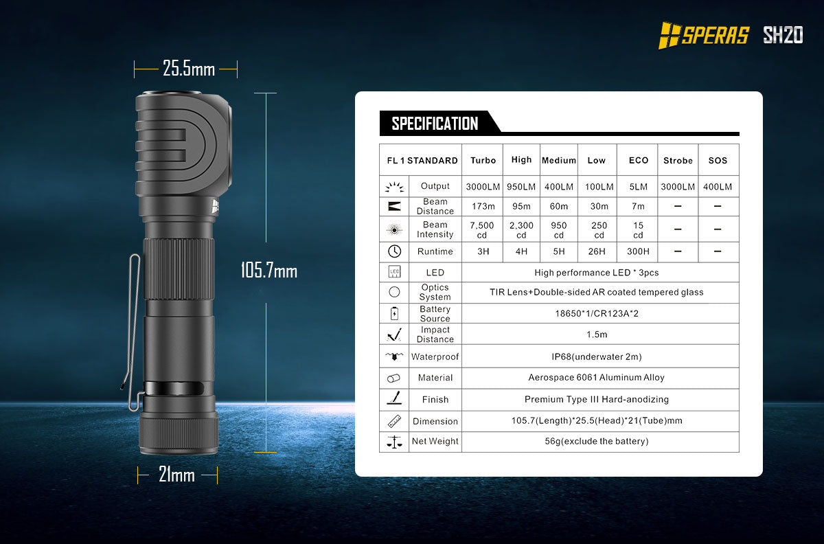 SPERAS SH20 Technical Specifications and Run Times for LED Headlamp