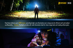 SPERAS SH20 TIR lens providing soft even floodlight to reduce eye fatigue