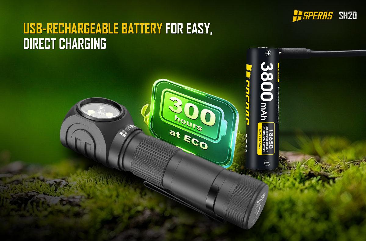 SPERAS SH20 headlamp featuring a 3800mAh 18650 USB-rechargeable battery for easy, direct charging, delivering up to 300 hours of runtime at ECO mode.