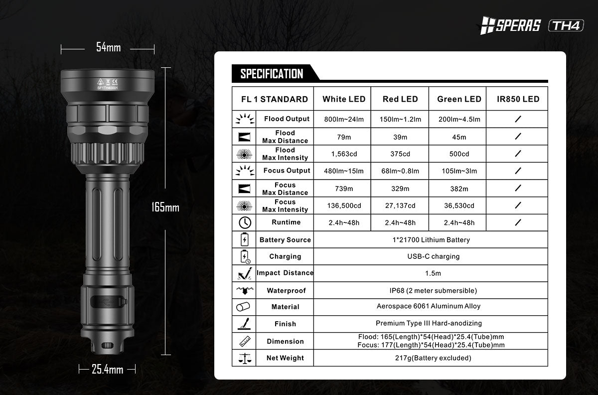 SPERAS TH4 compact 4-in-1 zoomable hunting flashlight technical specifications and dimensions chart